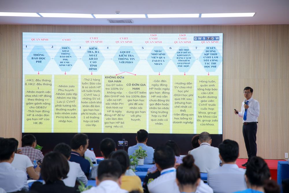 Vinh Danh Thành Tựu Năm Học 2023-2024 Khoa Học, Cộng Đồng và Sinh Viên