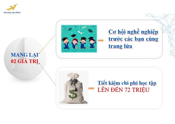 Đặng Nguyễn Thanh Hoa - Giám đốc P.GD Tam Hiệp, Ngân hàng